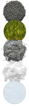 sero® hemp fibers – Bast Fibre
